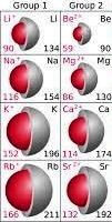 Afb. 2. Kolom 1 zijn de alkalimetalen, kolom 2 zijn de aardalkalimetalen  / Bron: Popnose, Wikimedia Commons (CC BY-SA-3.0)
